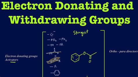 electron withdrawing group example|Electron Withdrawing Groups .